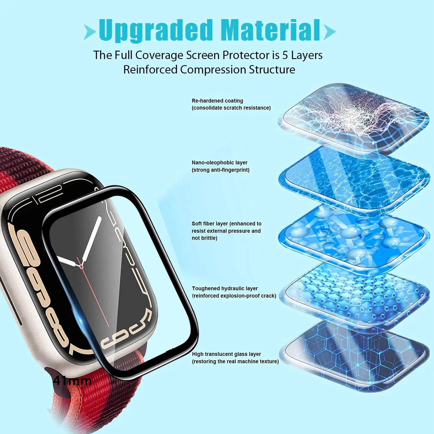 3D Tempered Glass For Apple Wa - Garmin Smartwatch Accessories review and price